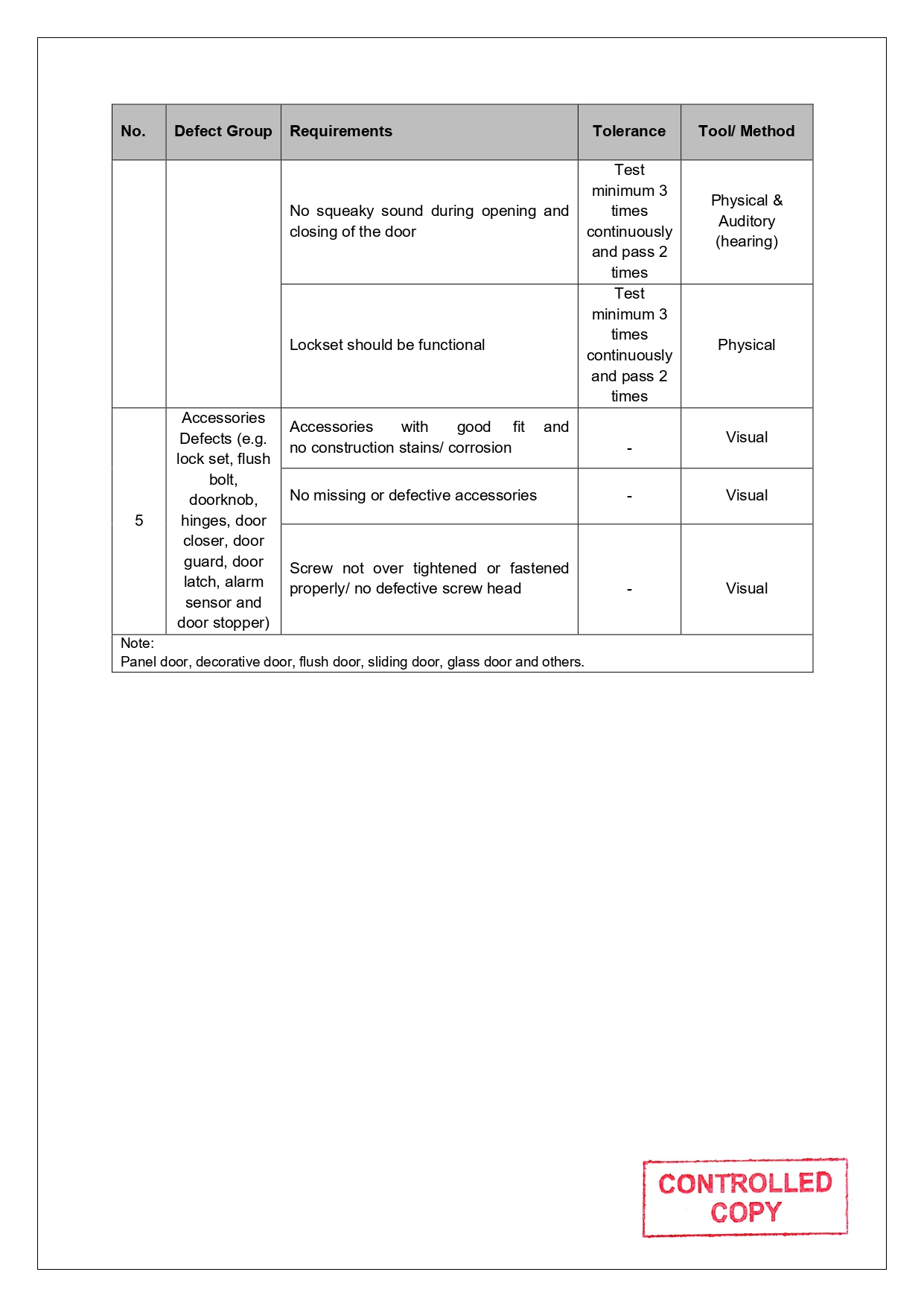 SLG-PRO-SOP Page 22